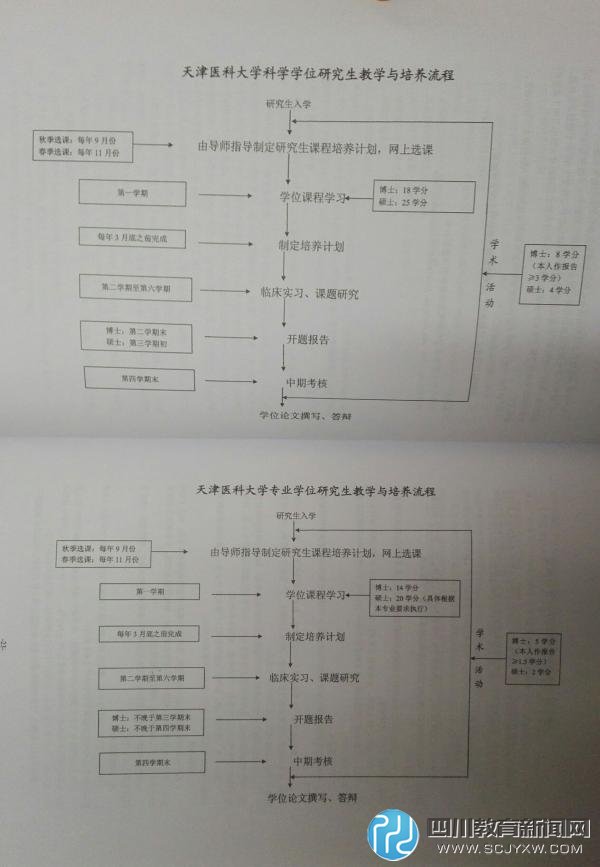 上萬(wàn)臨床學(xué)碩因規(guī)培政策陷就業(yè)難，學(xué)碩