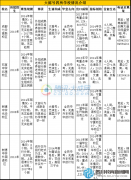 2016成都小升初479學(xué)校大搖號(hào)策略建議