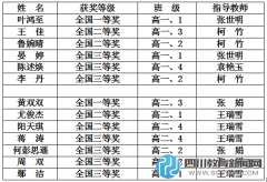 2015全國中學(xué)生英語能力競賽 新都一中城