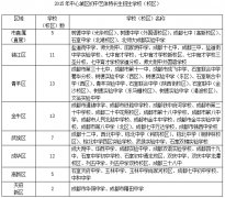 2016小升初擇校攻略都在這里了！