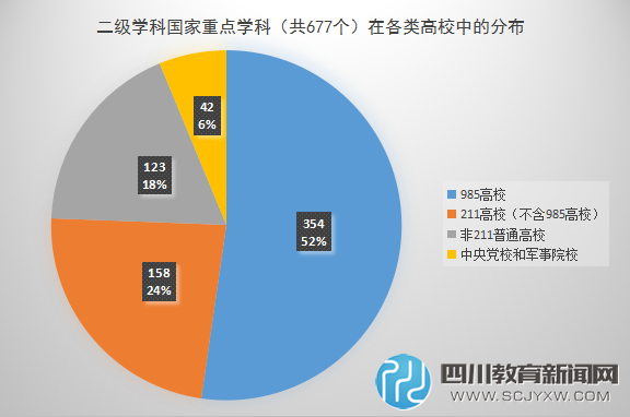 盤(pán)點(diǎn)那些“二流”大學(xué)中的一流專(zhuān)業(yè)