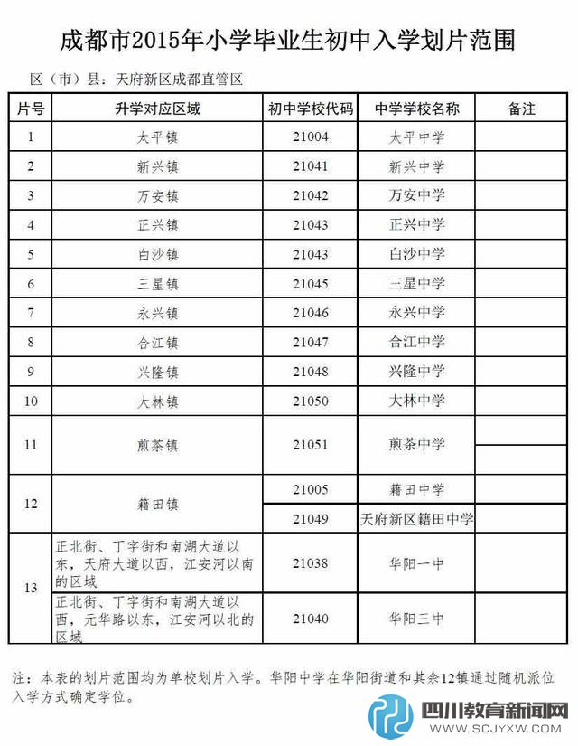 成都天府新區(qū)成都直管區(qū)2015年小升初入學劃片范圍