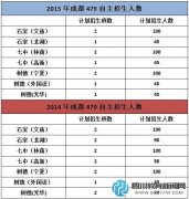 成都高中外地生今年嚴重減招 本地生獲利