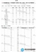 文科不再無緣醫(yī)學：解密招文科生的醫(yī)學