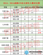 成都479外地生名額縮水2/3 中考路在何方？